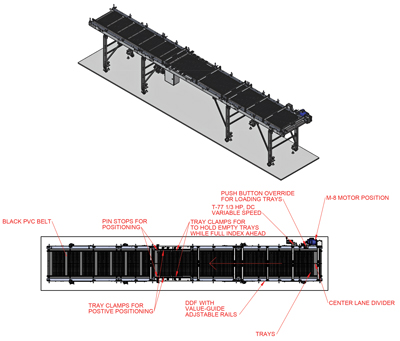 Precise Box Positioning Conveyor Systems
