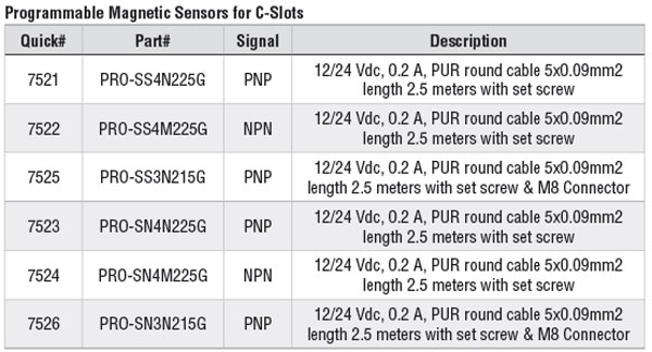 Gimatic PRO sensor product chart