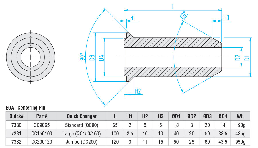 Quick changer centering pin dimensions